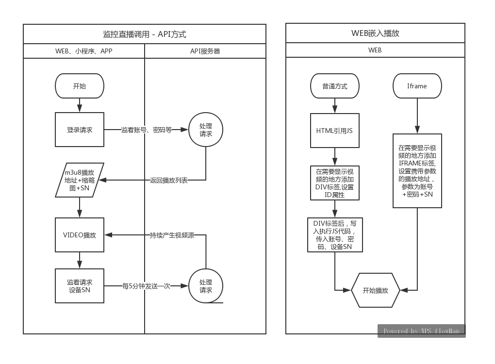 智慧農業監控攝像頭直播