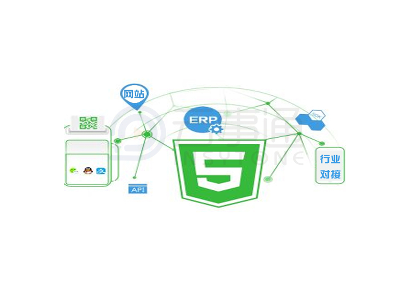 SDK、API、HTML5直播調用對接