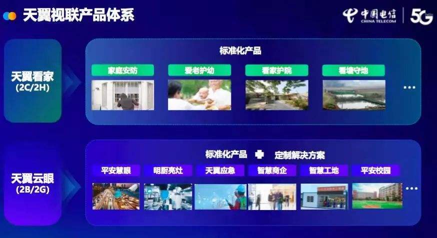 中國(guó)電信天翼視聯(lián)網(wǎng)