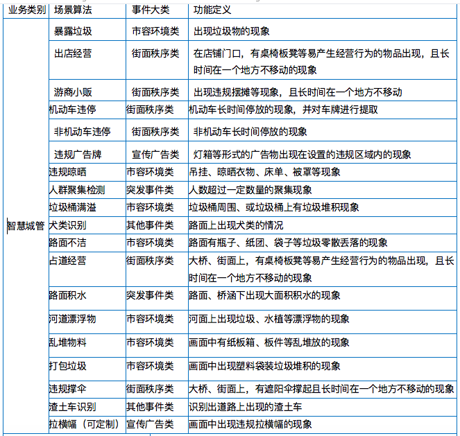 AI識別服務(wù)器算法