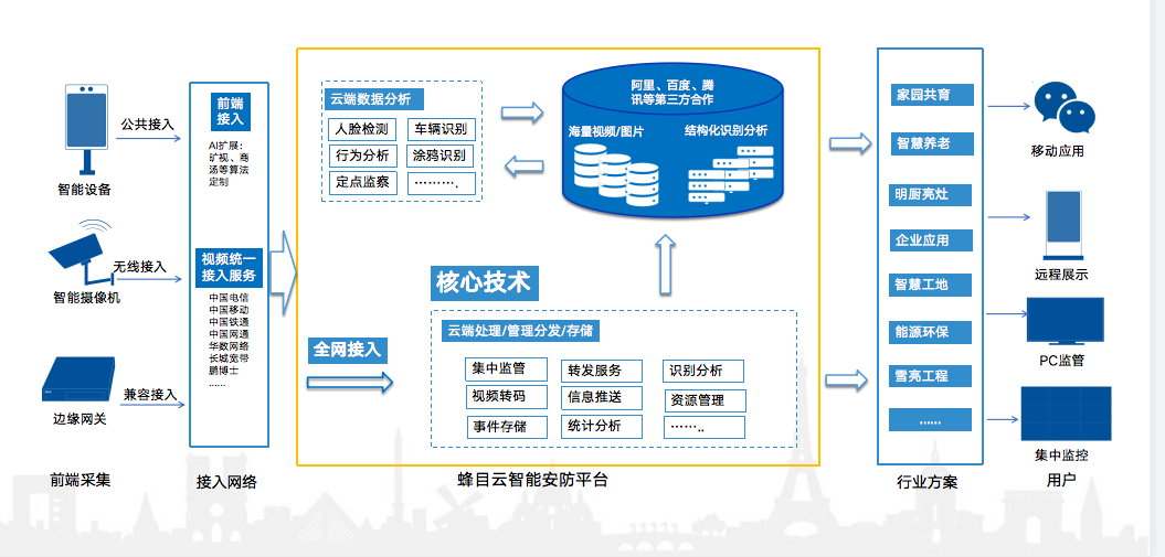 邊緣計(jì)算
