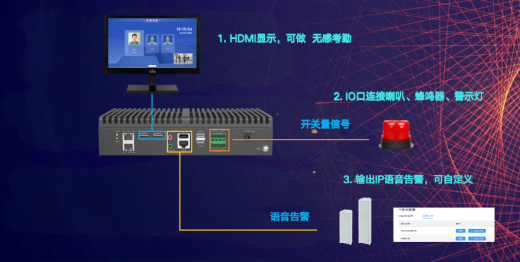 AI盒子是什么？